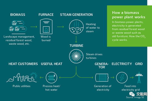 未來(lái)能源的融合與創(chuàng)新 盤(pán)點(diǎn)綜合能源系統(tǒng)中的九大關(guān)鍵技術(shù)