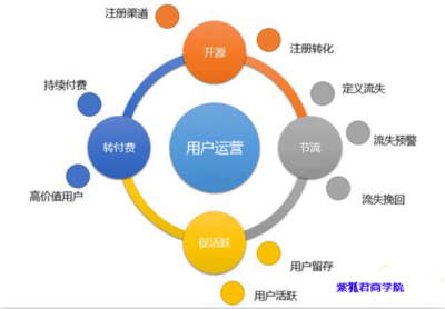 衡陽營銷策劃 如何通過有效策略促進(jìn)客戶重復(fù)消費(fèi)